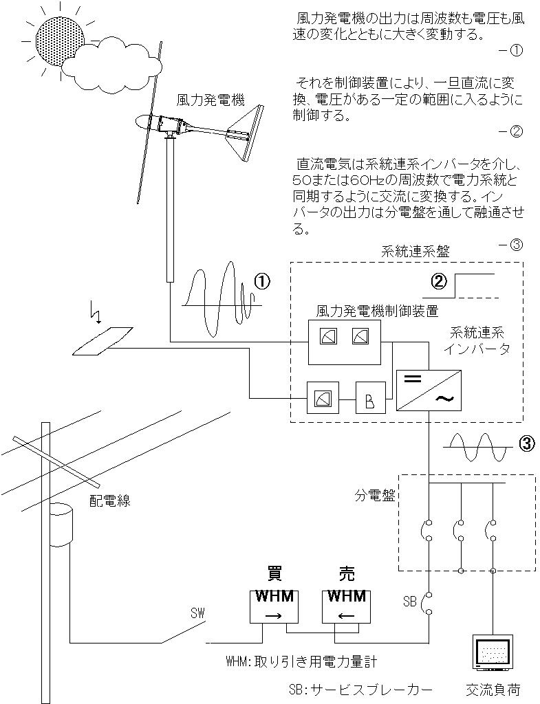 電力の自給自足への道_a0016870_10254177.jpg