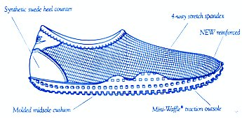 アクアソック(NIKE)_b0036446_23445035.jpg