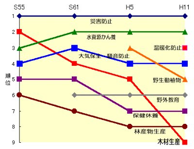 森林に期待する役割_a0004391_12451699.jpg