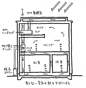 東京町家/江戸川ソーラーキャット　１０（２階の床もｏｍ床暖房）_b0014003_1325194.gif