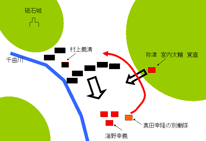 加沢記　第一巻　真田御家伝之事　　その2  海野家、信州を追われるの巻　前編_b0040508_21355761.gif