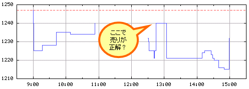 リアル！株初心者の株売買、心理実況！_b0037169_194831100.gif