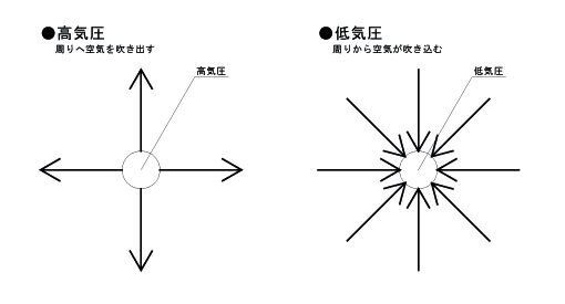 北半球と南半球で台風の渦巻きの向きが違う訳_b0027109_0553051.jpg