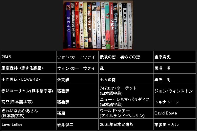 後ろめたさを感じつつ 増えていく 海賊版 Dvdコレクション ぺきん日記 中国 北京より 元祖exblog版 後ろめたさを感じつつ 増えていく 海賊版 Dvdコレクション ぺきん日記 中国 北京より 元祖exblog版