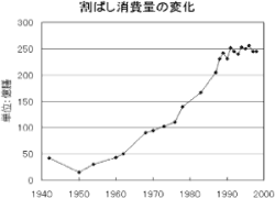 ★日本で1年間、消費される割り箸で家が1万軒建つ??_a0028694_2211059.gif