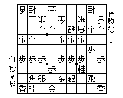 対左美濃 凶暴ver カナシス実戦記