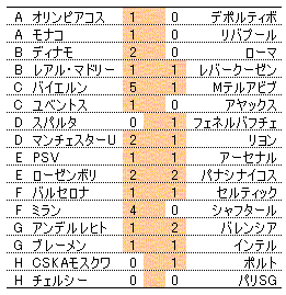 UEFA　CL　グループリーグ　第5戦　結果_a0028804_11193657.gif