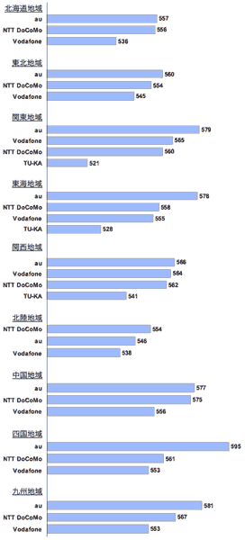 携帯電話サービス顧客満足度_b0009856_3341642.gif