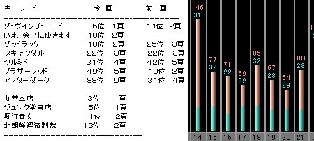 b0018539_14193489.jpg