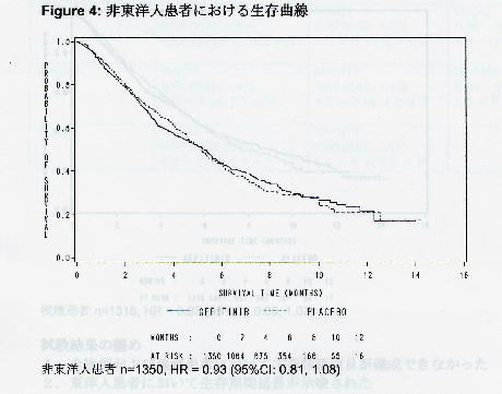イレッサの成績・・・人種差_a0007242_1724118.jpg