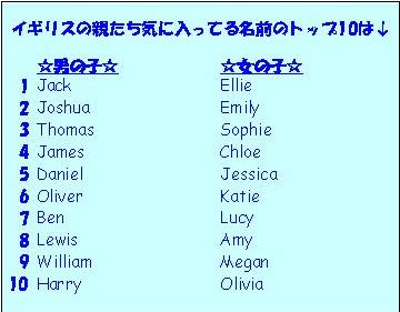 イギリスの人気名前 ドール アジト