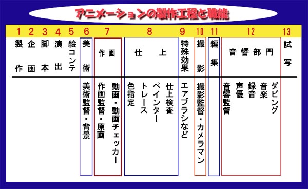 アニメーションのつくり方_c0024539_0244193.jpg