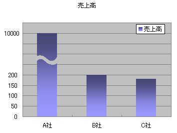 パワーポイントで省略グラフを貼り付ける プレゼン侍 パワーポイントのコツや裏技