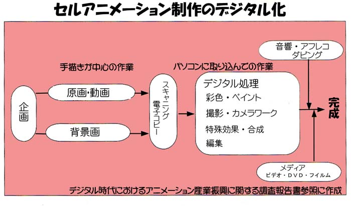 アニメーションのつくり方(2)_c0024539_945554.jpg
