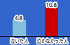 ★人はなぜ泣くか?涙によりその味と成分に違いが・・・(゚゚;)_a0028694_149414.gif