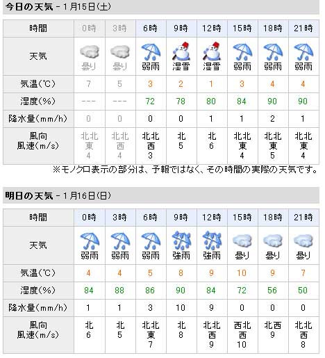 センター試験の日はいつも雪_a0021494_928695.jpg