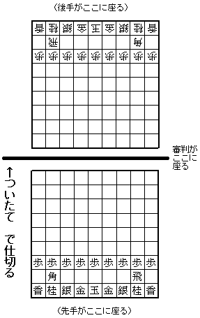 ついたて将棋の黒魔術 ついたて将棋の黒魔術