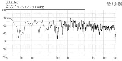 ＪＢＬ　453Beの特性　2._b0052286_20351114.jpg