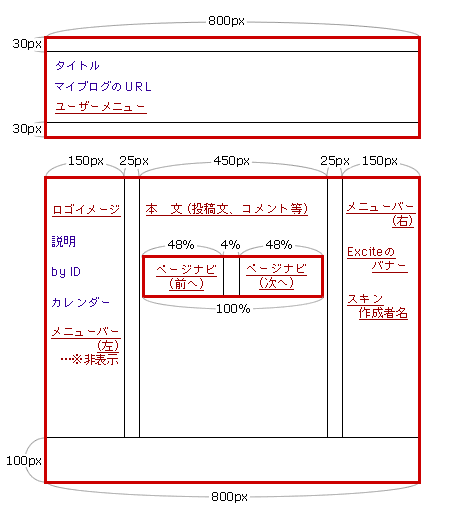  HTML編集　「D－3列のレイアウト-左右にメニュー」 _a0003861_172594.gif