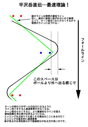 最速理論…_c0040891_1318145.jpg