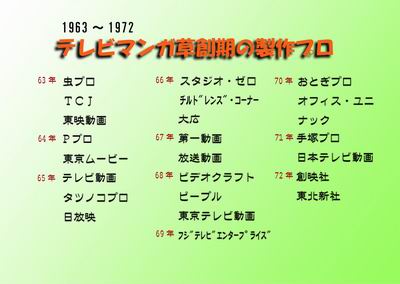 アニメの制作体制の移り変わり_c0024539_0181546.jpg