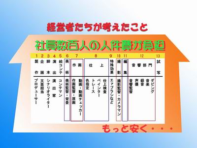 アニメの制作体制の移り変わり_c0024539_0365642.jpg