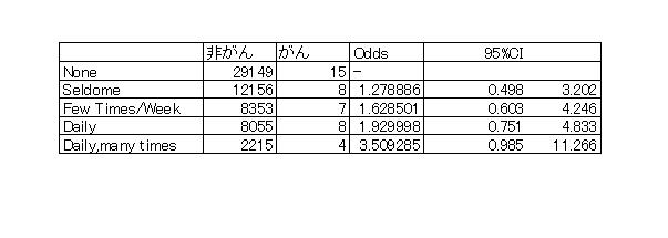 受動喫煙有害性のあらたなる論文2つ_a0007242_11204474.jpg