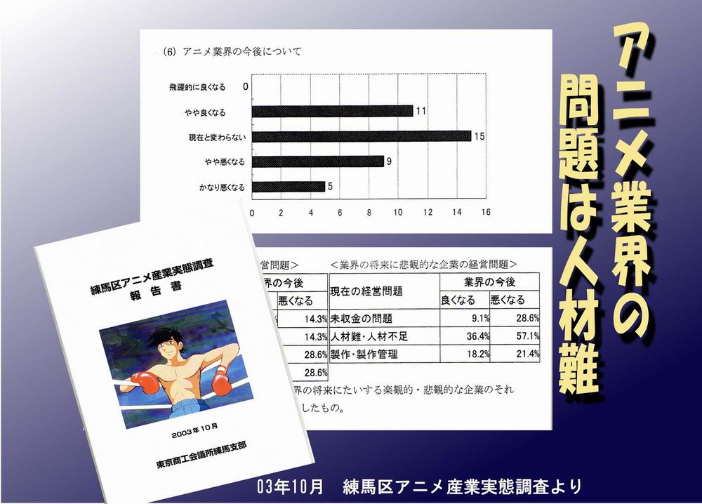 日本のアニメ制作現場の窮状　その３_c0024539_23104376.jpg