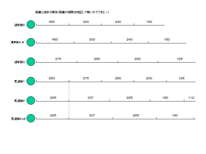 ガンナーまとめ（弾種）_a0022940_1825234.jpg