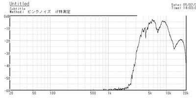 私のエール音響のホーンＴＷ1750ＤＥの使いこなし_b0052286_14555621.jpg