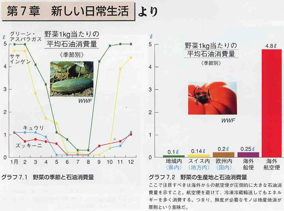 環境問題を克服する一つの手だて〜「近自然学」_b0068572_0351188.jpg