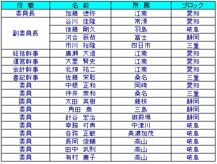 研修委員会とゆかいな仲間達 その１ Gogo Tokaigo