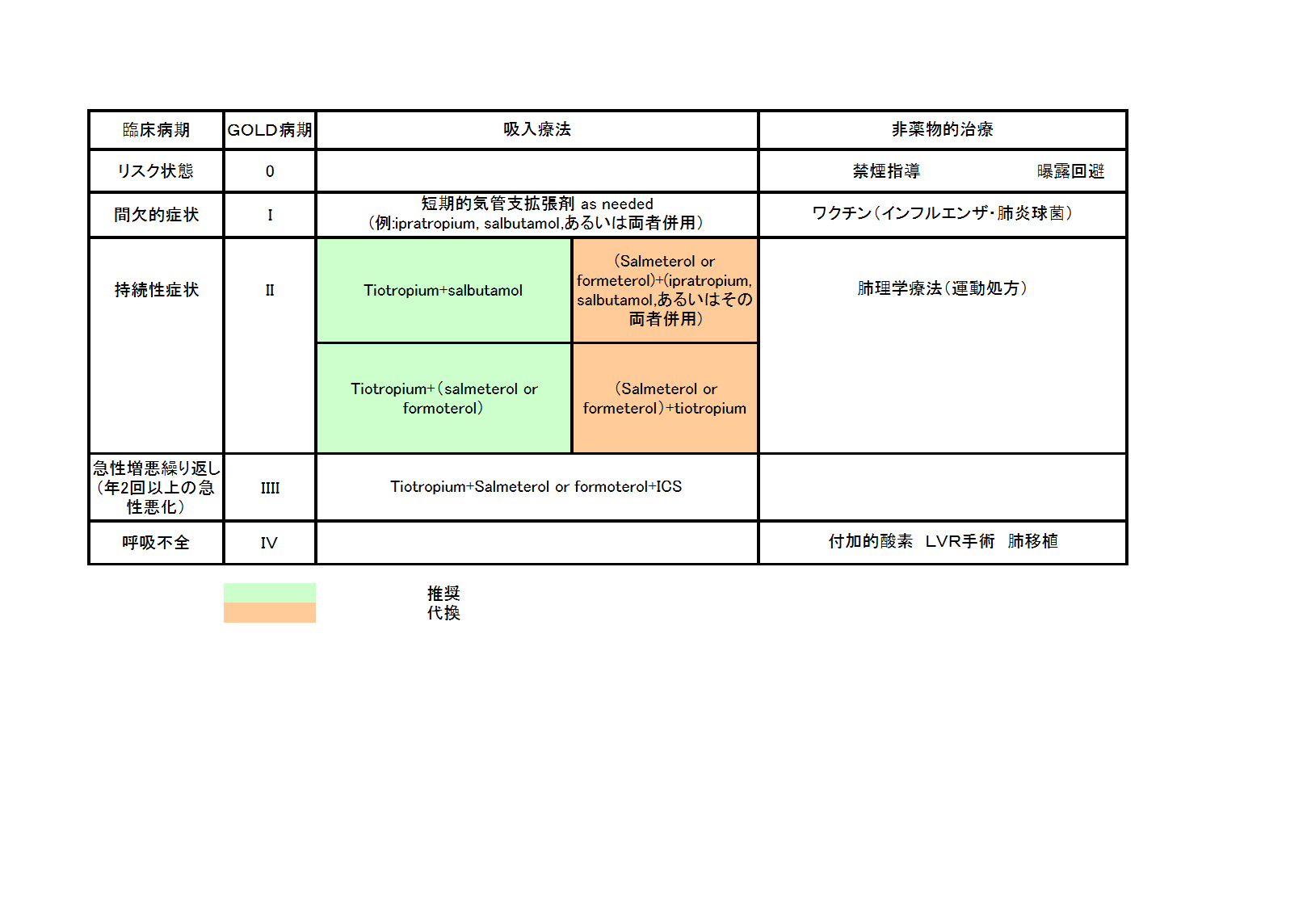 COPD吸入療法 review update_a0007242_1524187.gif