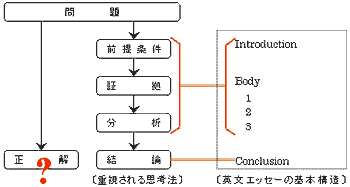 答えは未定_b0007805_4174725.gif