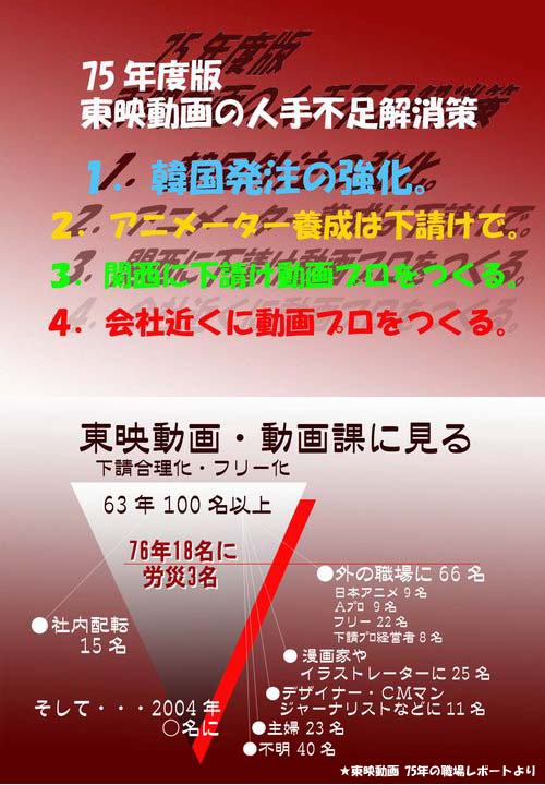 アニメ制作体制の変遷 その11_c0024539_22581341.jpg
