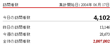 ★ブログ開始９ヶ月２６日訪問者数２００万突破!!(*^.^*)_a0028694_11367100.gif