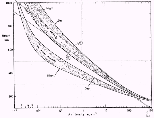 フリーフライヤーの軌道解析　　1986年_c0011875_21321459.jpg