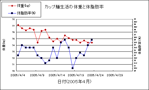 ここまでの体調。_d0014356_13252044.gif