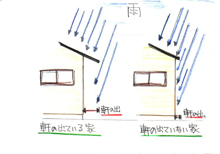 軒の出ている 家 竹村工務店の まちかど虫眼鏡 今あるものを修理して使おう 軒の出ている 家 竹村工務店の まちかど虫眼鏡 今あるものを修理して使おう