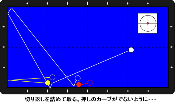 ノースピンの切り返し Dannyのビリヤード スリークッション日記