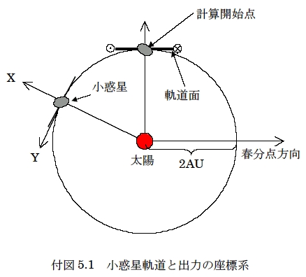 いろんなサイズの小惑星の周回軌道の検討　　1995年_c0011875_11444137.jpg