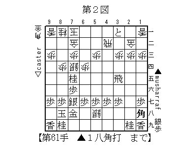 後手一手損角換わり▲棒銀_b0068178_02026.jpg