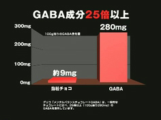 ストレス社会の救世士？！　メンタルチョコを食べてα波を放出しよう！_b0058108_21171051.jpg