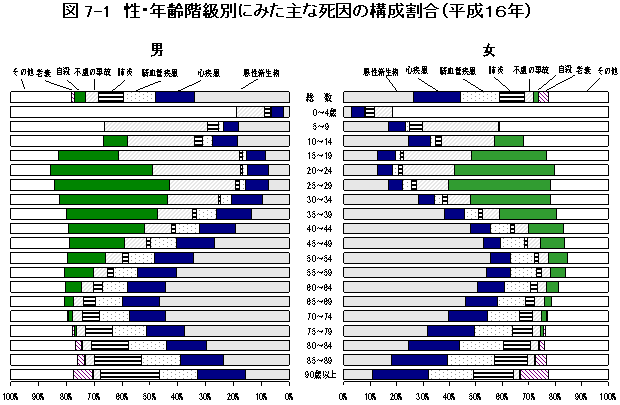 質的貧困との戦い 安敦誌