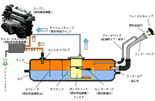 フューエルタンク（ディアブロタンクカバー付）