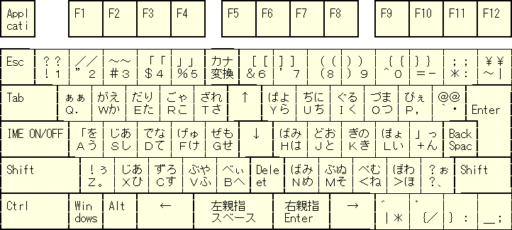 日本語入力変遷記5の時点でのキーマップ_e0002687_093771.gif