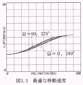 フォボスでのホバリングと定高度移動の検討　　1994年_c0011875_1854981.jpg