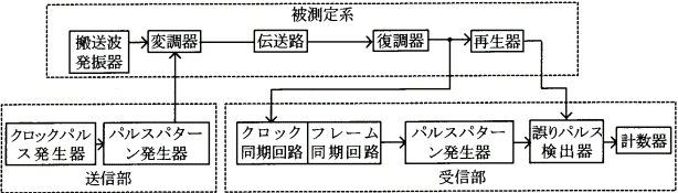 専門的能力（無線）平成13年度第1回問3_d0044055_9163537.gif