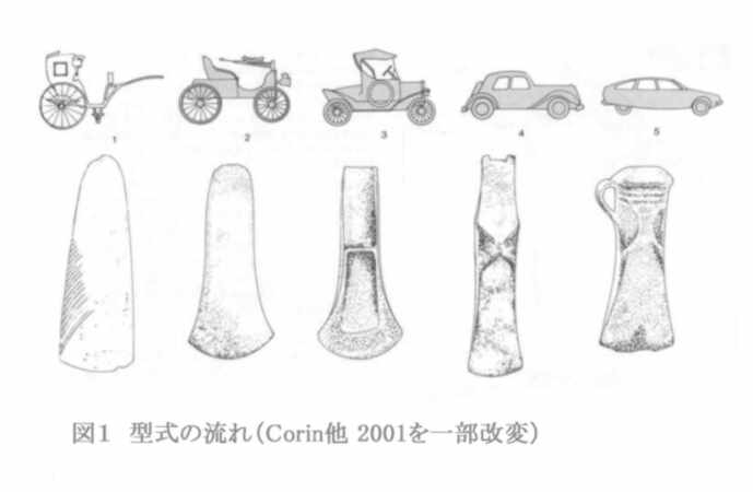 旧石器時代の型式学 旧石器時代の型式学