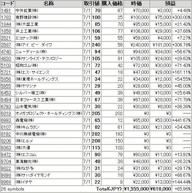 ◎◎◎◎◎　たらればメニューのフルコースはいかが？　◎◎◎◎◎_e0011202_058583.gif